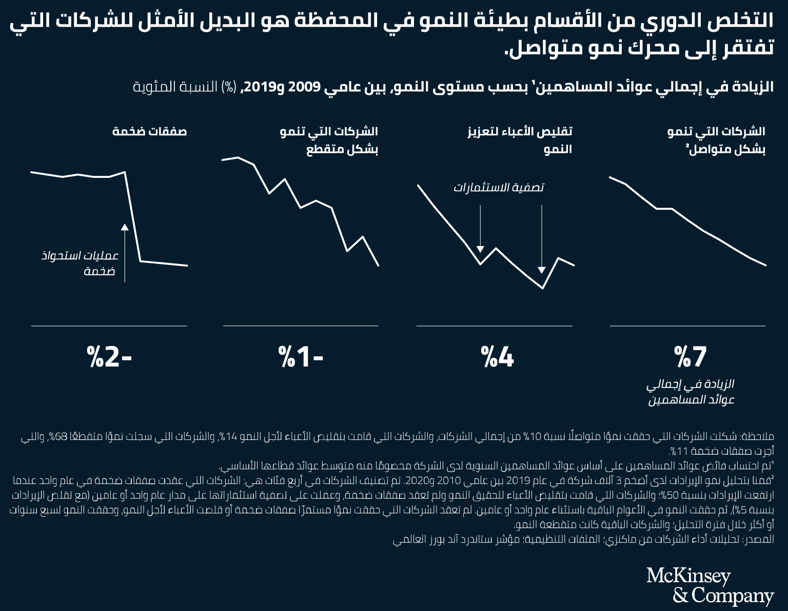 mckinsey